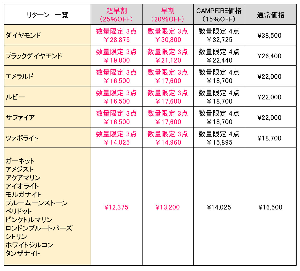 18金誕生石セカンドピアス
未熟なピアスホールは1mm軸太で安定！つけっぱしOK